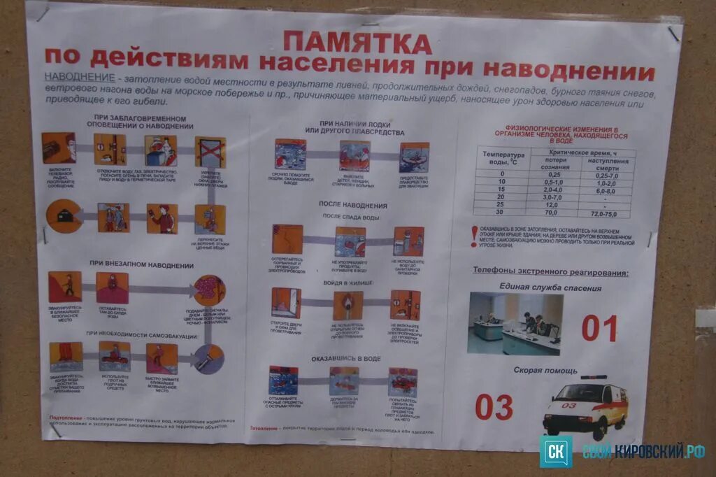 Безопасные действия при наводнении тест 9 класс. Памятка при наводнении. памятка поведения населения при наводнении. действия при паводке памятка. схема действий при наводнении.