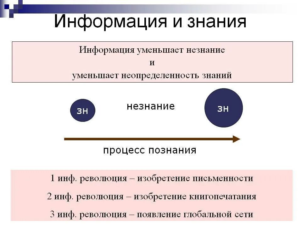 Урок информация и знания