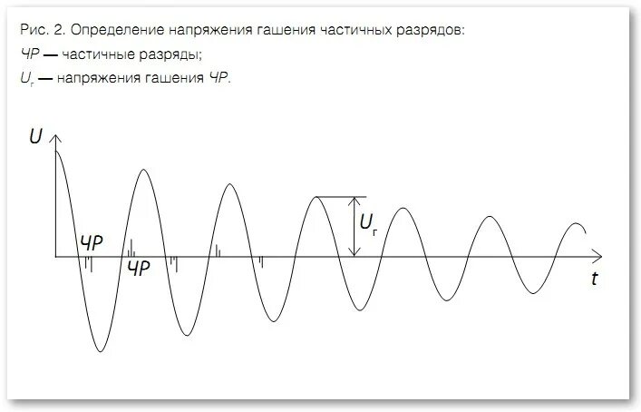 Среднее напряжение линии