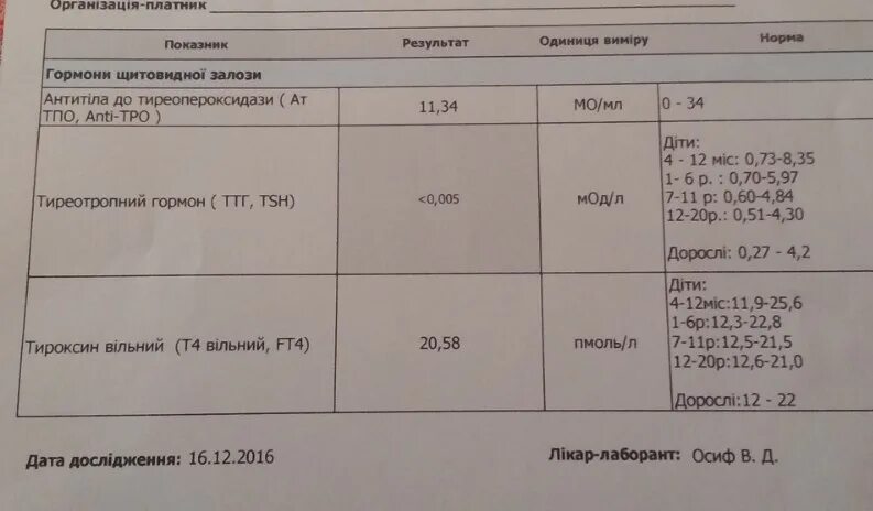 Анализы щитовидной железы. Анализ крови на онкологию щитовидной железы. Анализы на гормоны при онкологии щитовидной железы. Анализы при карциноме щитовидной железы. Гормоны сдавать на тощак