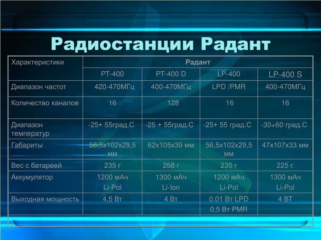 Частота 400 кгц. Диапазоны радиовещания. Диапазоны частот. C-диапазон. Частотная характеристика и диапазон частот.