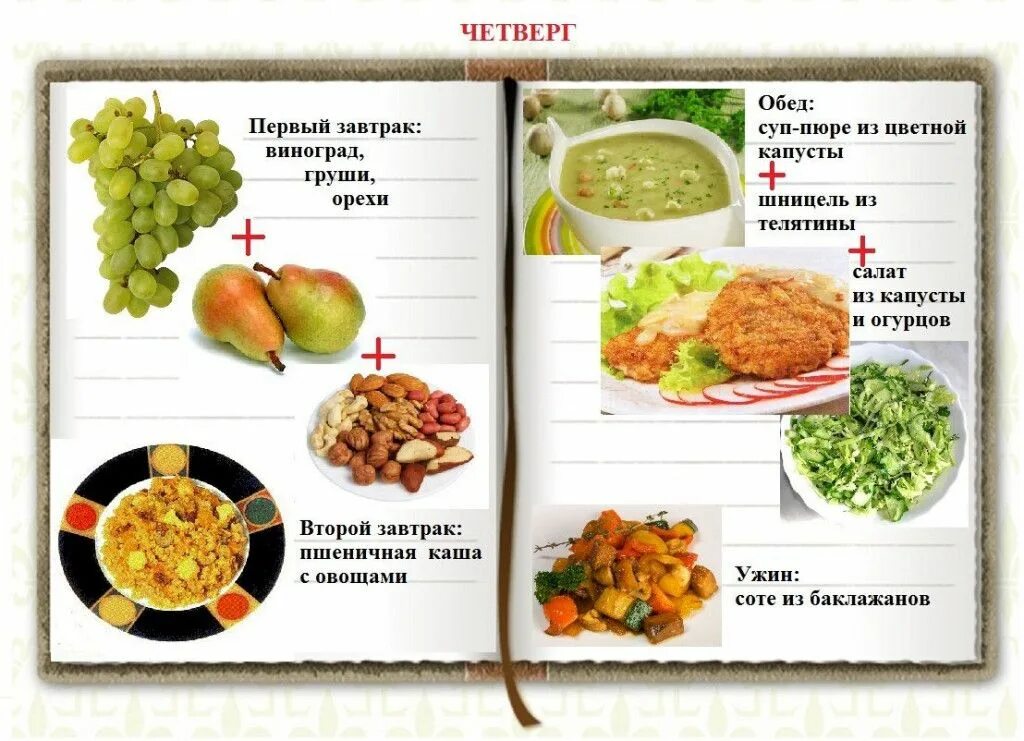 Рацион правильного питания примерное меню. Меню раздельного питания 1 день. Правильное питание меню на день. Примерный рацион питания на день. Рецепты ужинов для похудения женщин