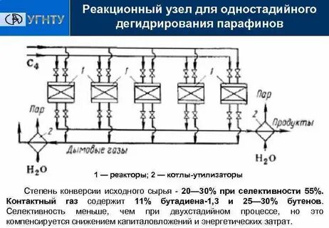 Контактный газ