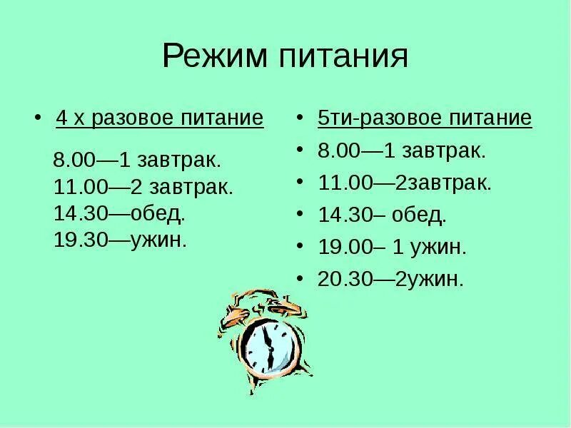 Четыре раза в сутки. Режим кормление по часам 3,5 часа. Режим питания часы и Продолжительность приема пищи. Правильный график питания по времени. График правильного питания по часам.