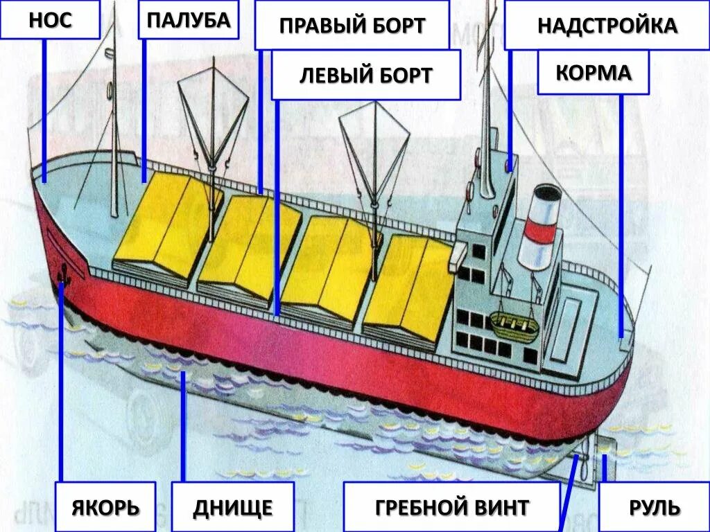Определить корабль