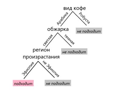 Отбор признаков машинное обучение