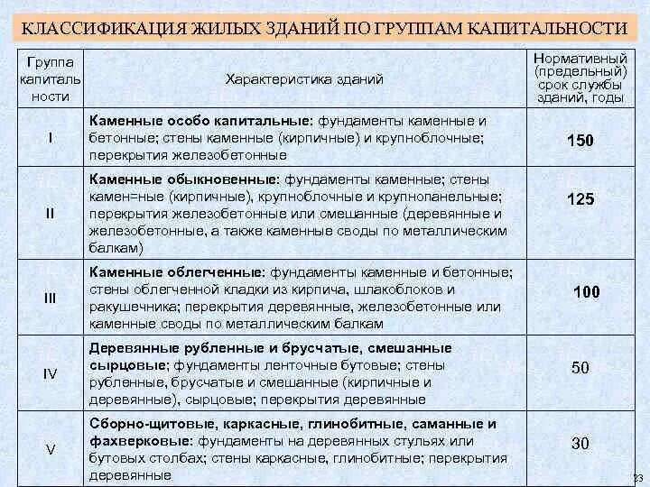 Срок службы два года