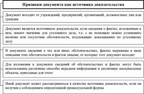Что относится к признакам документа