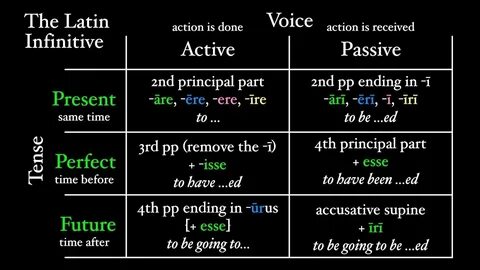 Passive voice infinitive