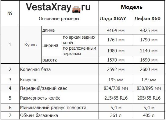 Габариты Лифан х60 2017. Размер поршня Лифан х60. Габариты Лифан Икс 60. Диаметр поршня Лифан х60. Размер резины лифан