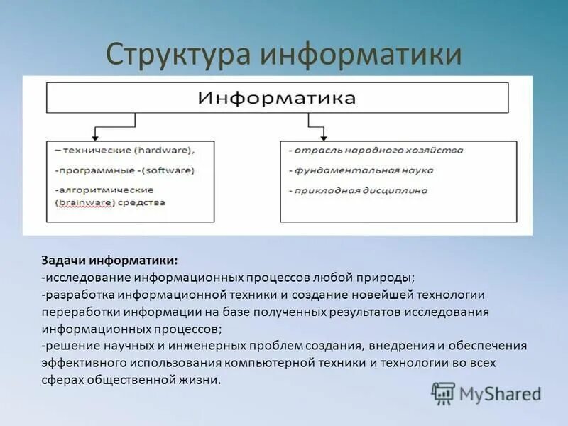 Предмет и структура информатики. Структура в информатике. задачи информатики. структура и задачи информатики. структура информатики кратко.
