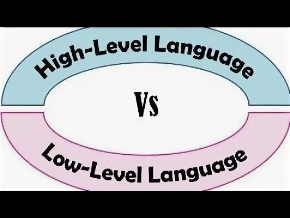 Low level programming. High level language. low level.