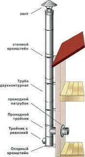 Сборка дымохода через стену