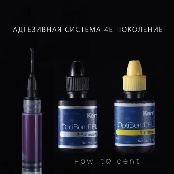 Поколения адгезивных систем. OPTIBOND FL (Оптибонд) - адгезив 8 мл Kerr. OPTIBOND FL 4 поколение. Оптибонд фл праймер. Оптибонд двухкомпонентный адгезив.