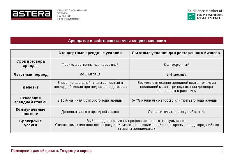 Услуги для арендаторов. Сделки с недвижимостью. Предпринимательство в сфере недвижимости. Заявка на предоставление погрузо-разгрузочных работ. Бизнес недвижимость.
