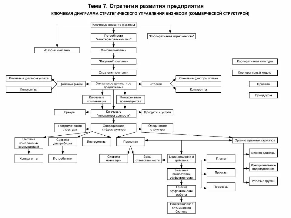 Стратегического развития фирмы. Стратегия развития предприятия. Стратегическое развитие предприятия. Развитие предприятия пример. Структура стратегии компании.