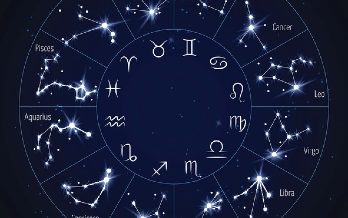 Зодиак звезды. Зодиакальные созвездия. 12 Созвездий зодиака. Символы созвездий. Зодиакальные созвездия обозначения.