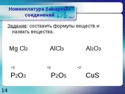 Составьте формулы бинарных соединений по названиям