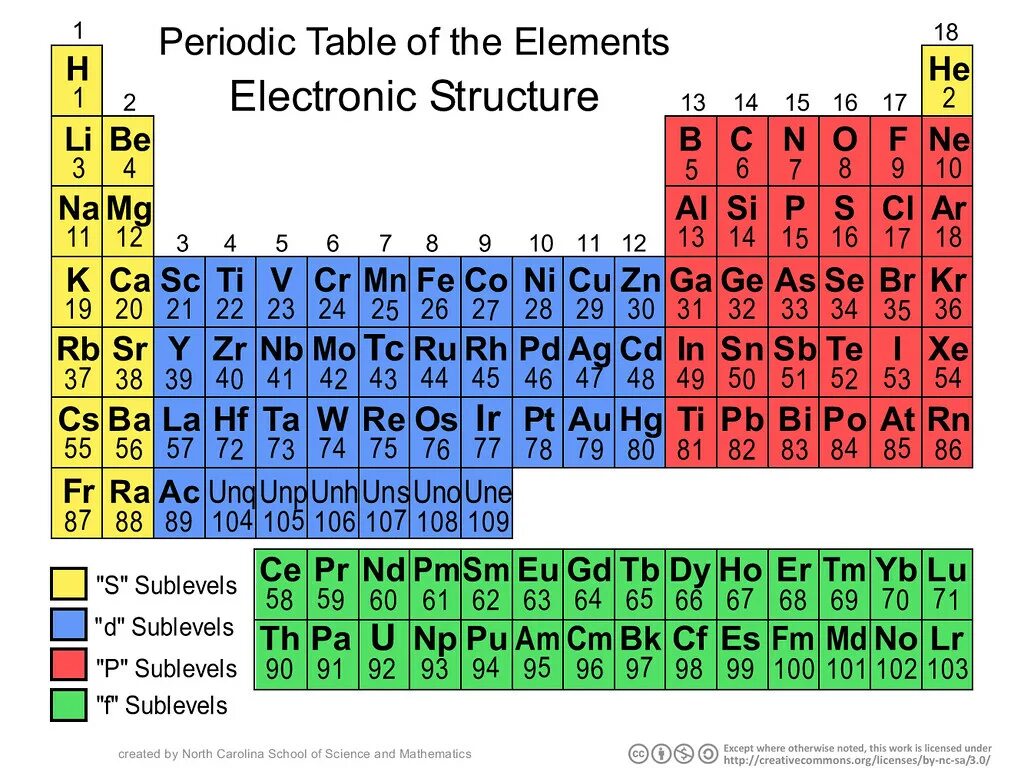Electron structure. Periodic table of elements orbitals. periodic table of elements with electron affinity. element electronic e.