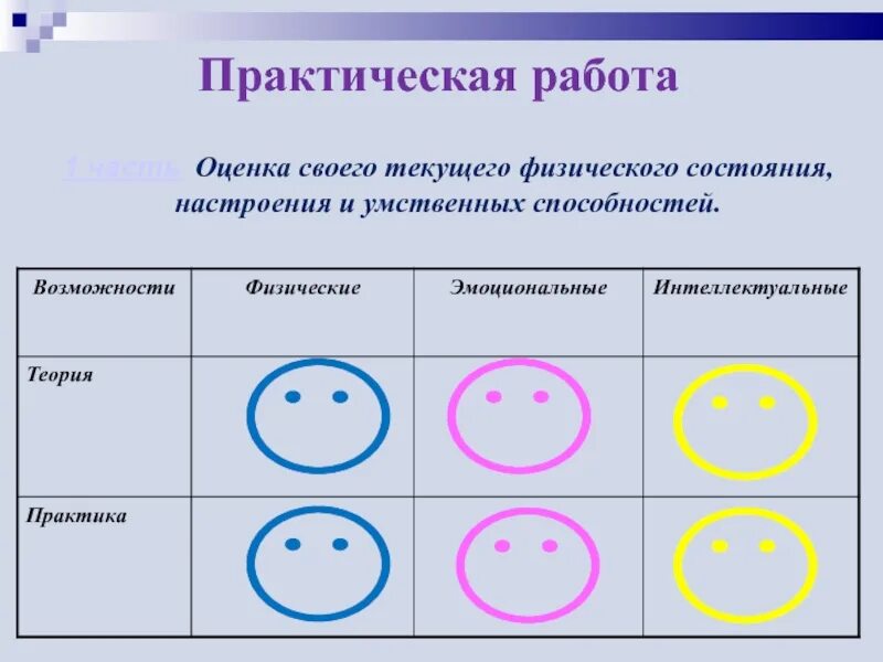 Практическая работа человек. Исследование биологических моделей. Практическая работа. Состояние настроения. Исследования биологических моделей Информатика.