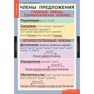 Состав 4 предложение русский язык