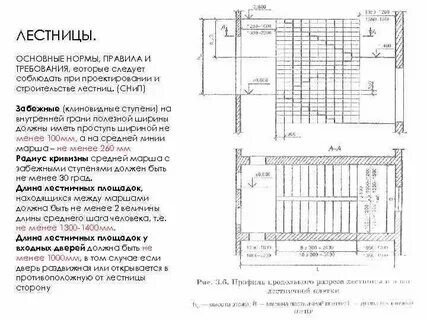 Снип последняя редакция