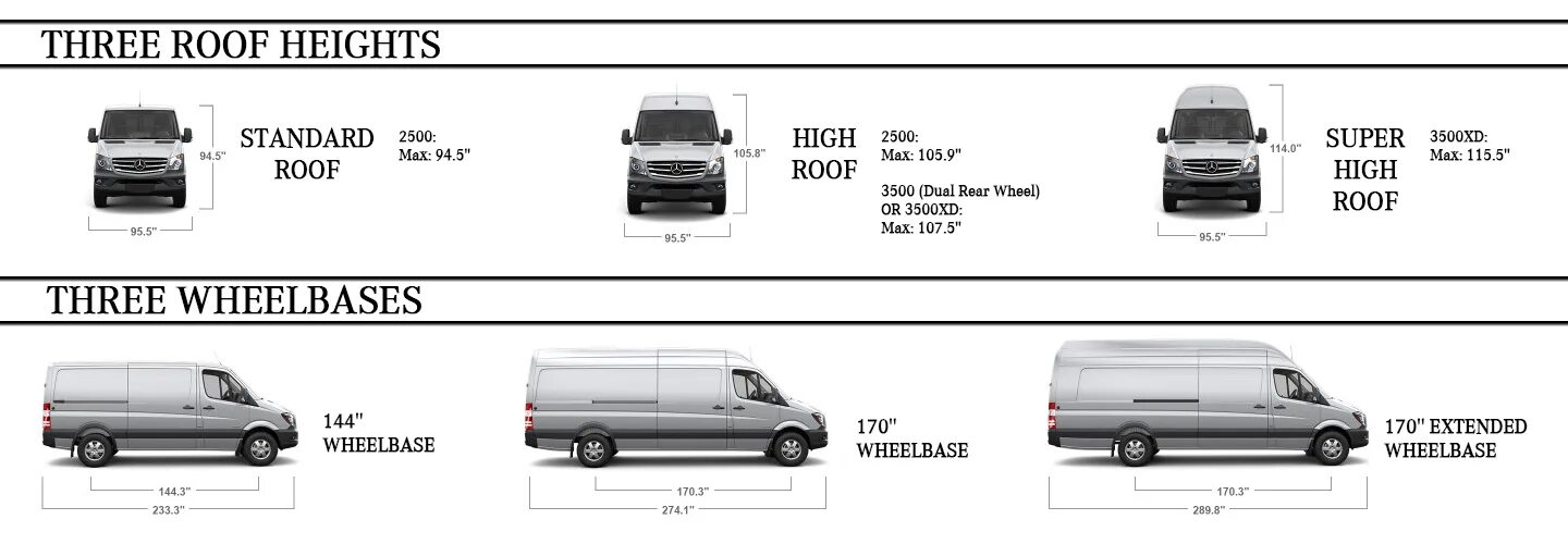 Mercedes Sprinter 316 габариты. Спринтер 144 база размер. Мерседес Спринтер 208 CDI дубль кабина габариты. Разлиновка пола для Mercedes Sprinter 906.