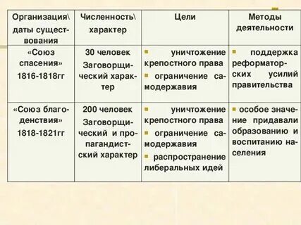 Таблица общественная группа состав характеристика