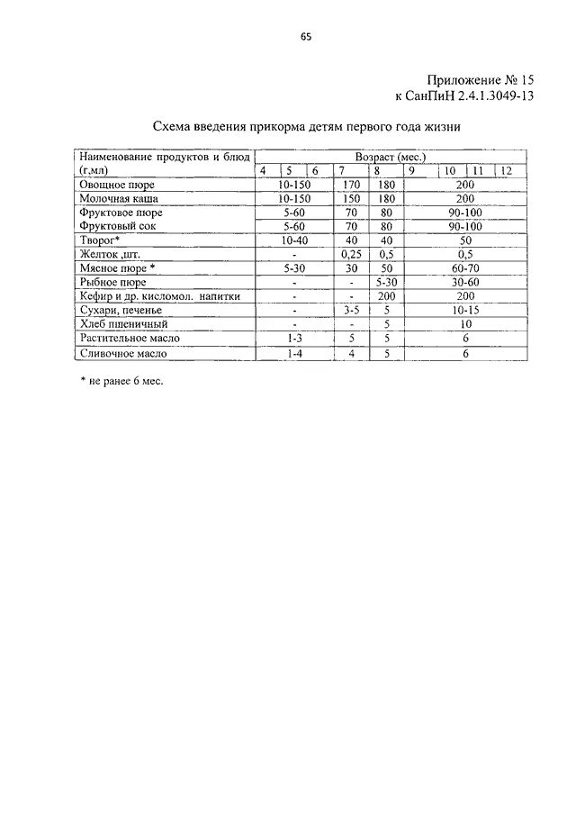 Санпин 2.6 1.2523 статус. Приложение 13 к САНПИН 2.4.1.3049-13. Приложение к САНПИН 2.3/2.4.3590-20 для ДОУ. 2.2 САНПИН 2.3/2.4.3590-20.