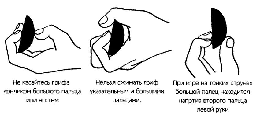 Посадка Гитариста и Постановка Рук на Гитаре (+ видео) GuitarSolo.info - Гитара 