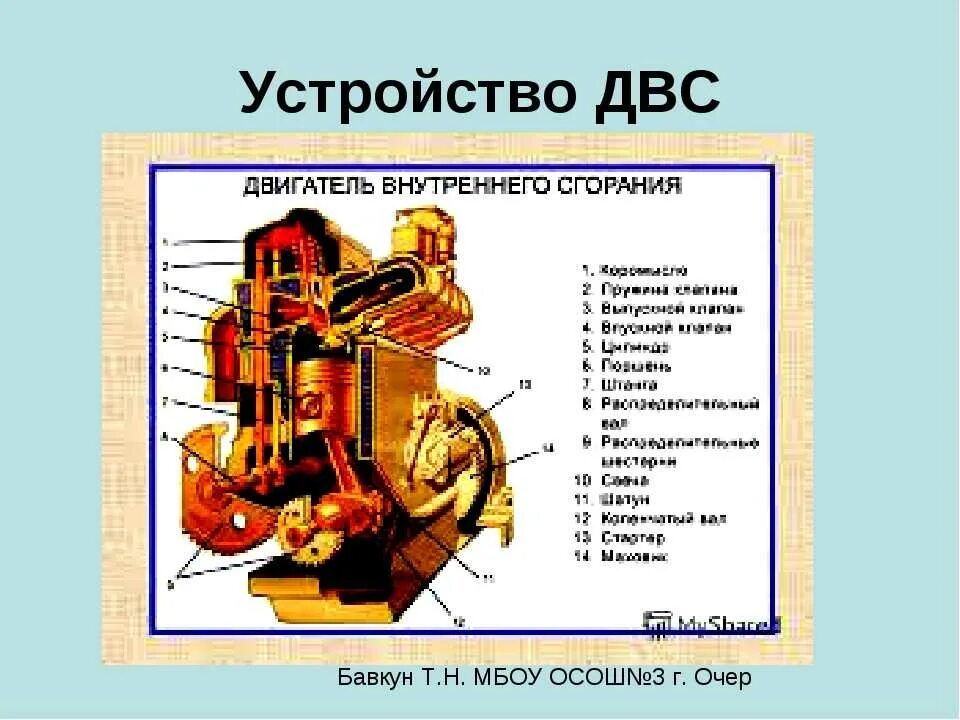 Двигатель внутреннего сгорания схема устройства. Устройство ДВС автомобиля схема. Из чего состоит двигатель ДВС. Основные элементы ДВС схема. Структура двигателя автомобиля