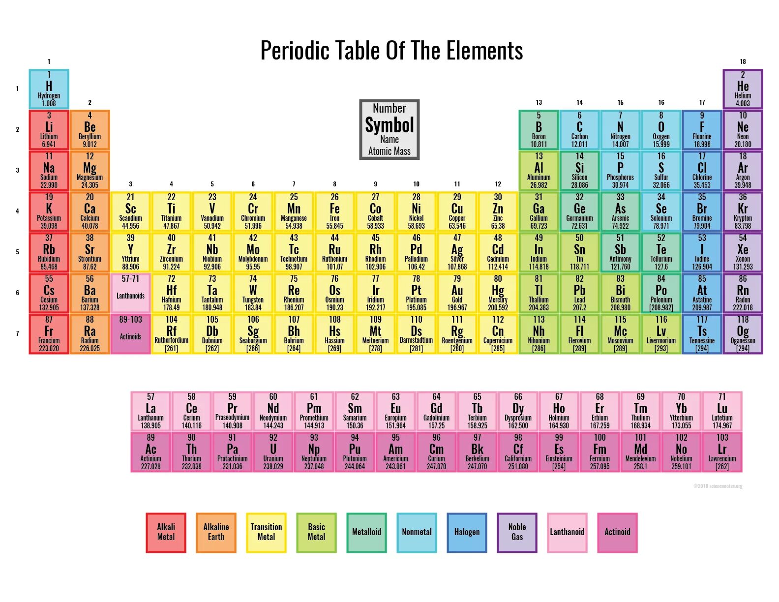 Атомная масса 10 элемент. Periodic table of elements mendeleev. периодическая таблица элементов июпак. таблица менделеева для распечатки.