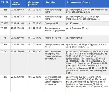 Отключение электроэнергии в новомосковске