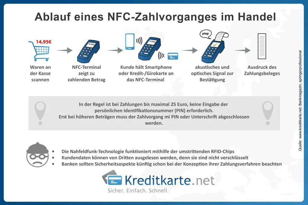 Nfc информация. Nfc устройство. nfc описание. принцип работы nfc. nfc метка программирование.