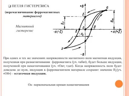 Магнитный гистерезис ферромагнетиков