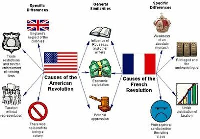 Cause revolution