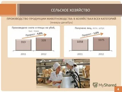 Получение тонна