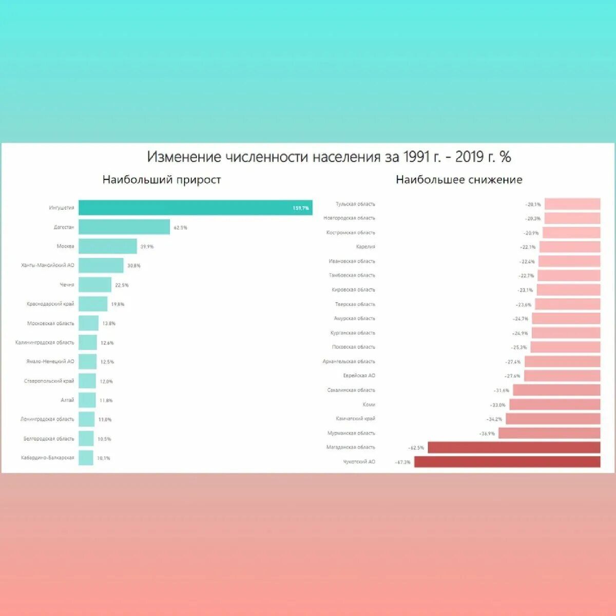 Как менялась численность среднего класса в Англии. Как менялась численность населения Москвы. Как изменилось число пользователей Инстаграм в мире 2022. Как менялось количество банков в России. Как изменится численность мышей и коз