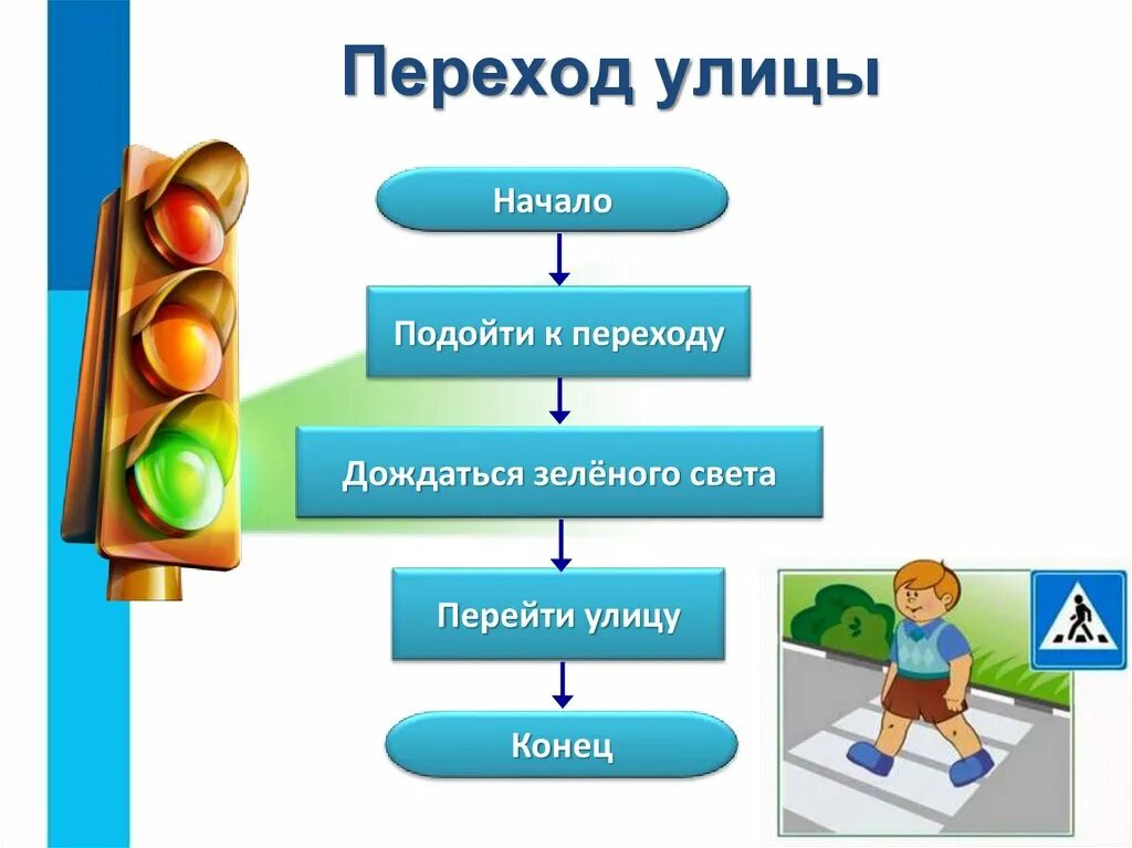 Подходи алгоритмы. Алгоритм перехода улицы. Алгоритм перехода улицы по светофору. Составьте алгоритм для перехода дороги на светофоре. Алгоритм светофора Информатика.