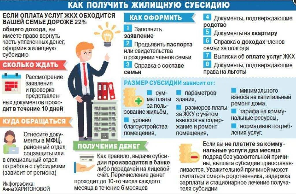 Как получить субсидии на жилье от государства. Субсидии жкх. субсидии по оплате жкх. жилищная субсидия на оплату коммунальных услуг. как получить субсидии на оплату жку.