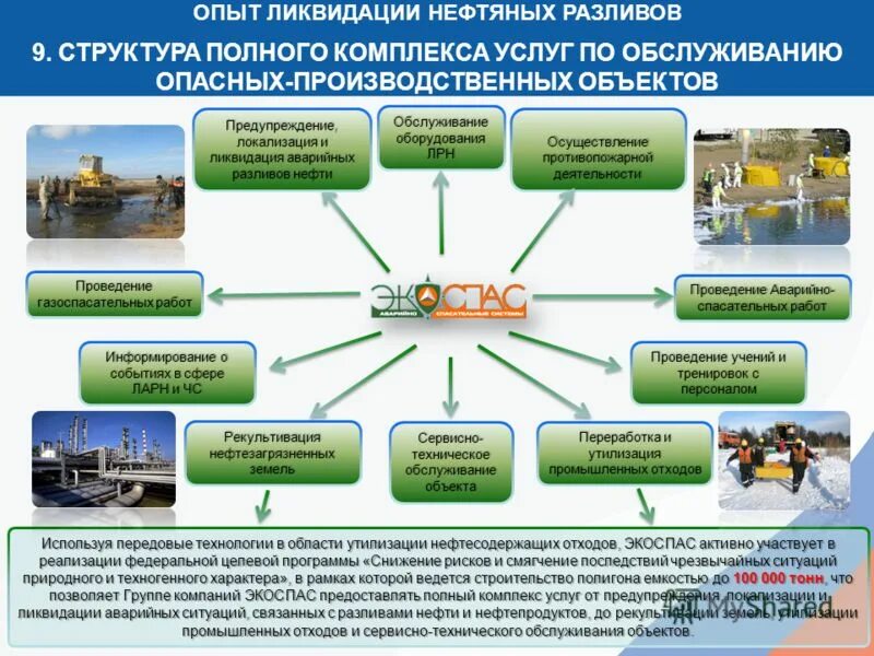 Плана ликвидации разлива нефтепродуктов. План локализации разлива нефтепродуктов. План ликвидации разливов нефти и нефтепродуктов. План ликвидации аварийных разливов нефти. Методы локализации и ликвидации разливов нефтепродуктов.