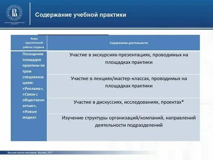 Лучшие практики в образовании