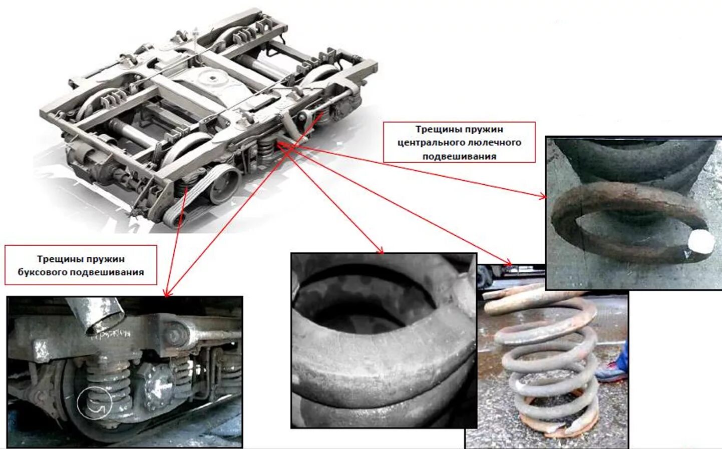 Пружины тележки электровоза вл 80р. Трещина пружин рессорного подвешивания на вагоне. Стержень люлечного подвешивания вл80. Рессора электровоза вл 80.