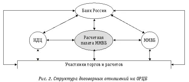 Функции расчетного центра. Структура расчетного центра.