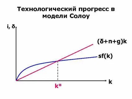 Экономический рост и экономический прогресс