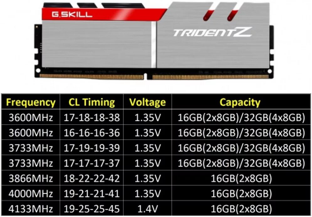 Низкая частота памяти. Ddr4 3600. Тайминги для 3600 МГЦ ddr4. Тайминги оперативной памяти ddr4. G.skill Sniper x ddr4 3600 МГЦ 2x8 ГБ (f4-3600c19d-16gsxwb) aida64.