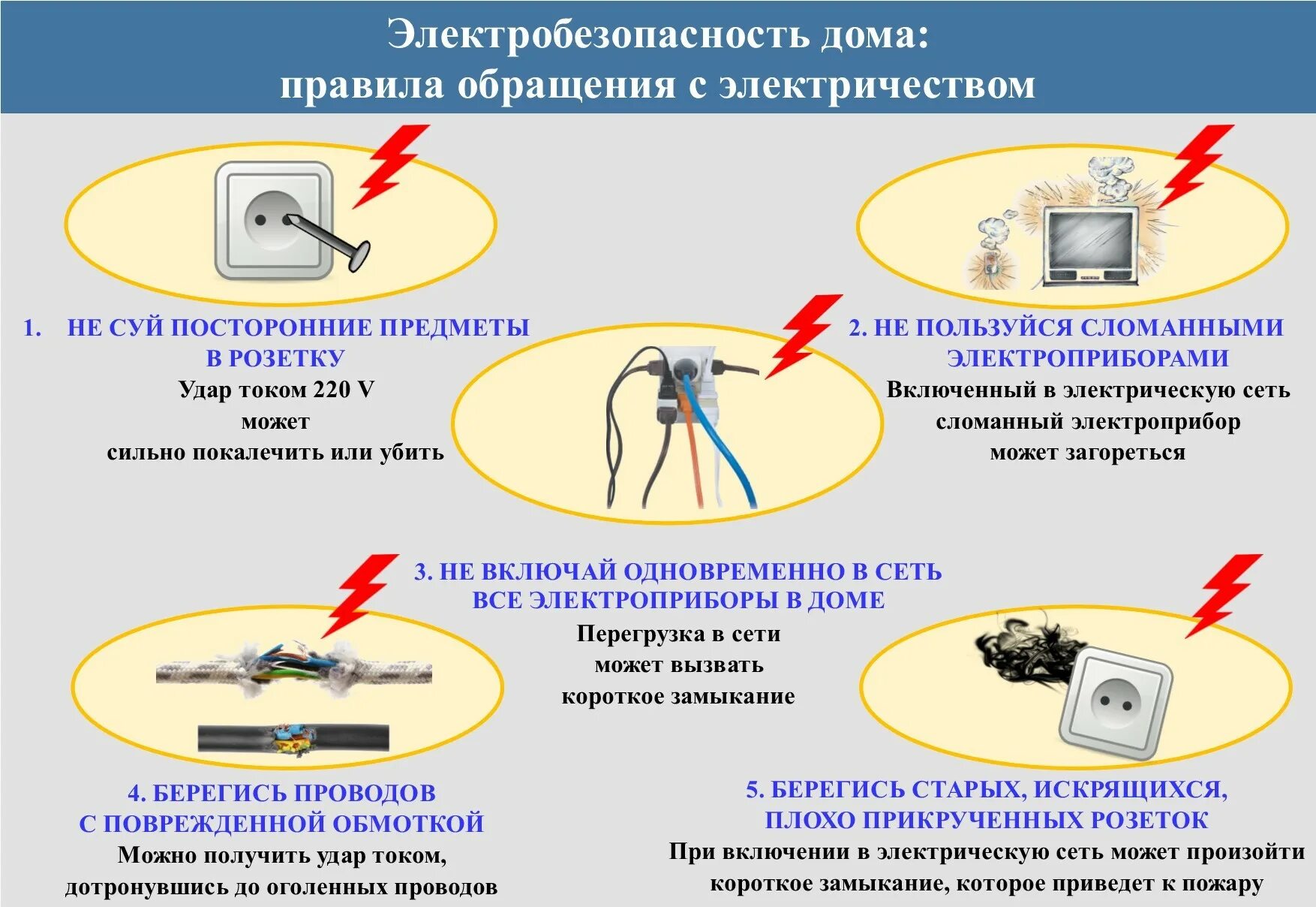 Электробезопасности какие требования. Памятка по работе с электрическими приборами. Правила безопасности при обращении с электроприборами. Памятка по безопасному обращению с электричеством. Меры безопасности при работе с электрическими приборами.