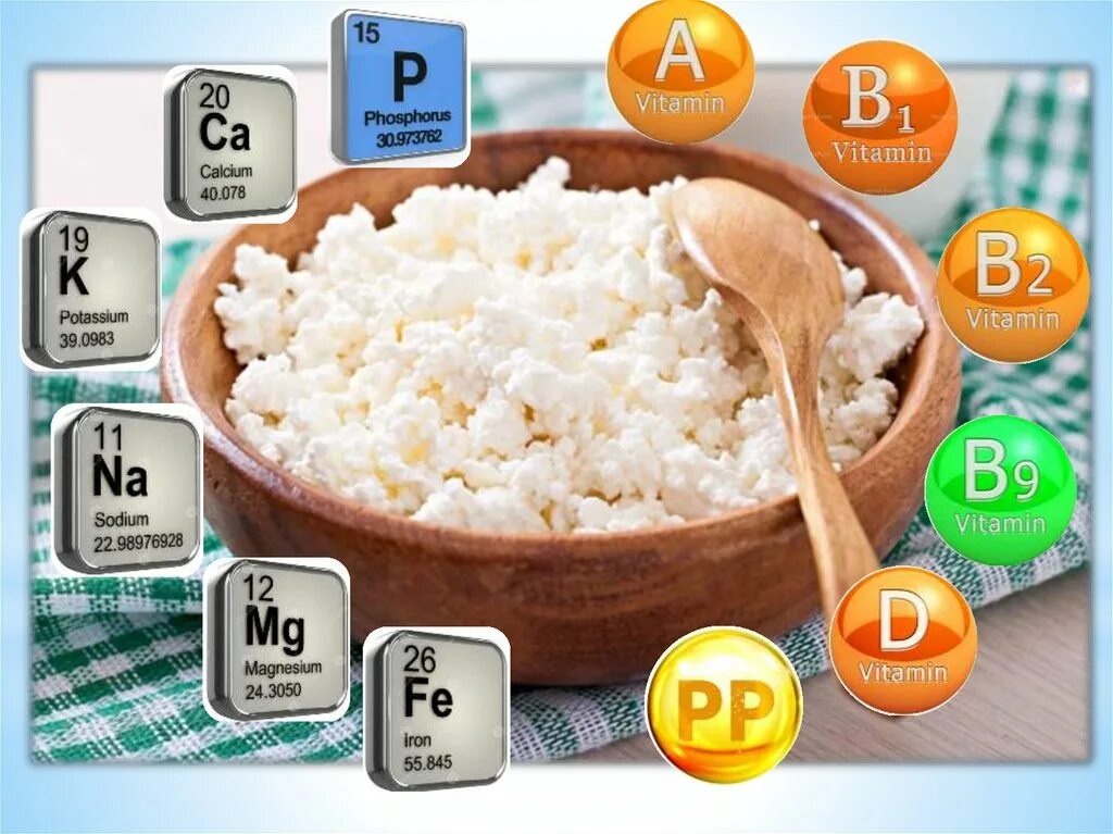 Сколько жиров содержится в твороге. Витамины в твороге. Творог витамины и микроэлементы. Какие витамины в твороге. Творог микроэлементы.
