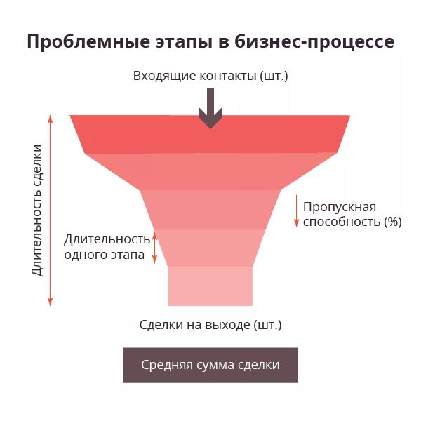 Что такое конверсия предприятий военно-промышленного комплекса. Рост конверсии сайта. Что такое конверсия предприятий военно-промышленного комплекса. Ассоциированная конверсия. Конверсия промышленных предприятий.