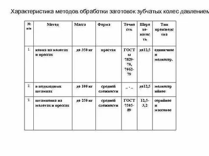 Характеристика методов обработки